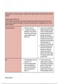 IEB Matric Theory of Flight Summary Notes - Themes, Quotes, Characters and Elaborations