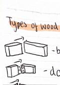 GCSE Timbers summary AQA