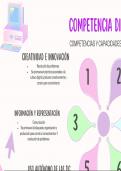 Mapa Mental&colon; Competencias digitales