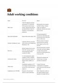 Industrial Revolution History Summary Notes: Adult Working Conditions 