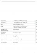 NR&lowbar;452&lowbar;ATI&lowbar;RN&lowbar;COMPREHENSIVE&lowbar;EXIT&lowbar;EXAM&lowbar;2023 STUDY GUIDE