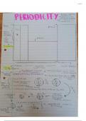 Periodicity Overview