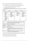ENTIRE TIMELINE 1894-1941 Russia, OCR A Level History A 