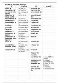 Key French Verbs and their Endings (de and a)