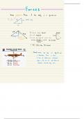 AQA A-level Physics Summary Notes: Waves, Materials, Mechanics 