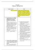 A&ast; grade Edexcel A Level French Lou Bertignac character and literary ANALYSIS No et moi study notes&period; NO EFFORT NEEDED