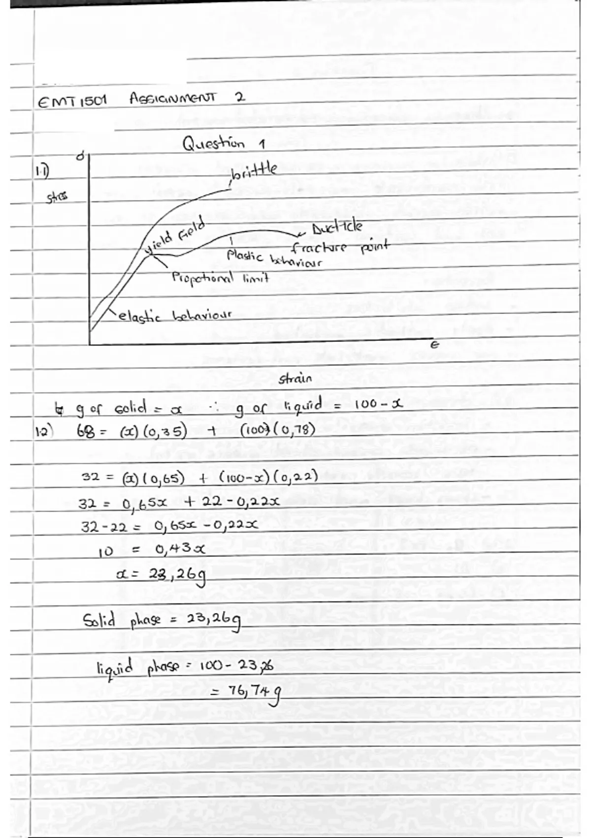 EMT1501 Materials Engineering assignment 2 2020 s2 - EMT1501- Materials ...