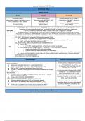 Florida International University BSC MISC IM EOR Study Guide