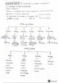 Science Form 1 Chapter 1 notes