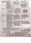 Lecture notes biological molecules 