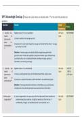 Security Fundamentals Professional Certification SFPC CPT Updated Version 2023 Guaranteed 100&percnt; Pass Rate