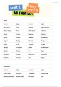Mi Familia unit 1 vocab AQA GCSE Spanish