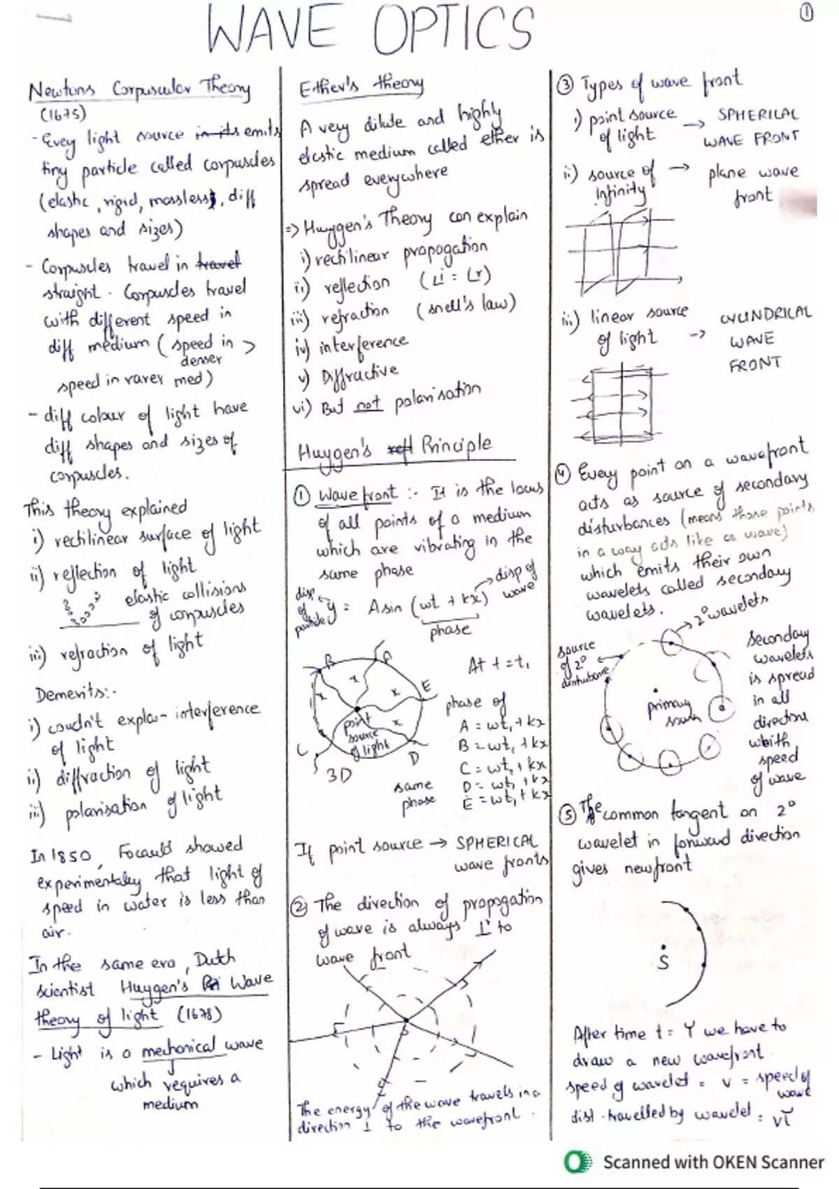 NEET PHY CHPATER 10 CLASS 12 WAVE OPTICS - NEET - Stuvia US