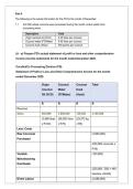 MAC3701 Assignment 2 Semester 1 2026 - Due 27 April 2026