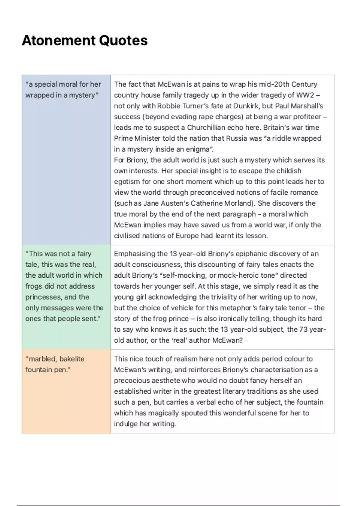 Summary AQA ENGLISH LITERATURE B - CRIME WRITING ATONEMENT NOTES - Quotes  Analysis - Elements of Crime Writing - Stuvia UK, image size:1200x1700