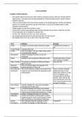 AQA English Language - Accent and Dialect Linguist Notes