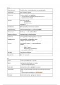 Termen & definities Biomedische Fysiologie