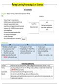 Portage Learning&comma; Pharmacology Exam I &lpar;Summary&rpar;