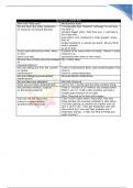 KAREN FLOYD ABDOMINAL PAIN LATEST 2023&sol;2024 100&percnt; GRADED A