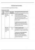 CYB-220 Module 5-2: Technology Evaluation Criteria Worksheet