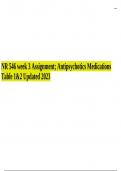NR 546 week 3 Assignment; Antipsychotics Medications Table 1 & 2 Updated 2023