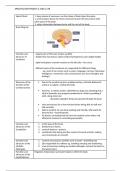 Edexcel GCSE Biology Revision Notes - GRADE 9 ACHIEVED (SB2e - SB2i)