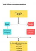 Ruime schematische samenvatting van Methodologie van de sociale wetenschappen. 