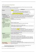04.02 worksheet - 04.02 Argumentative Writing Planner | Graded A+
