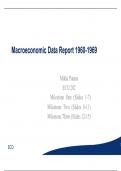 Mikki Patane ECO_202_Milestone_1,,2 and 3 Macroeconomic Data Report 1960-1969
