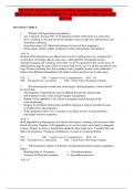 NR 2313C EXAM Pregnancy at Risk: Gestational Conditions QUESTIONS WITH COMPLETE SOLUTIONS 100% SOLVED 2023 A+