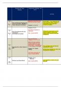 NR&lowbar;305 Week 4 Assignment&comma; Patient Teaching Plan Worksheet &lpar;Eating Disorders&rpar;