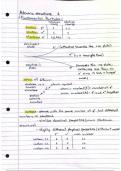 AQA A - level Chemistry Atomic Structure notes