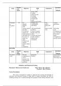 Midwifery-And-Obstetrical-Nursing-Chart.pdf