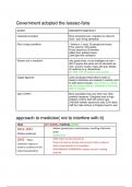 Detailed GCSE Changes in Medicine timeline 