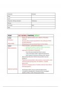 GCSE History - Germany&colon; Development of Dictatorship timeline 