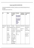 TEFL ACADEMY LEVEL 5 COURSE - Assignment A - Vocabulary Teaching Table