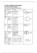AQA A level computer science notes unit 4- hardware and software