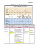 BIO SCI M124A - Virology Study Guide (Weeks 5-10)