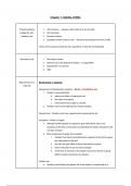 SQE 1 Wills Revision Notes