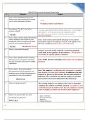 OSHA 510 (Construction Standards) Study Guide graded A+