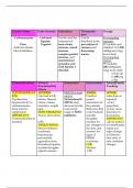 Psych Pharmacology Med Card