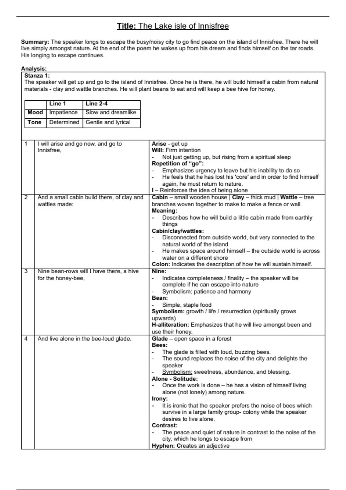 Summary The lake Isle of Innisfree Grade 12 English FAL poem/poetry