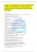 Test Bank For Maternal-Child Nursing 6th Edition by Emily Slone McKinney
