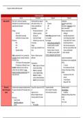 Emergency Medicine EOR Exam Study Guide