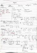 Addition Reaction NCERT Covered notes