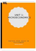 Summary of HL only MICROECONOMICS topics from IB HL Economics (new 2020 syllabus)