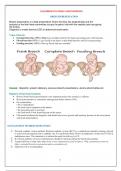 Fetal Malpresentation and positions