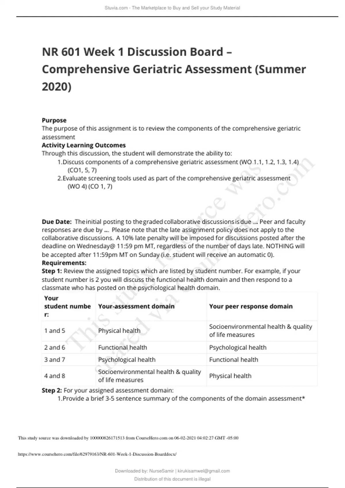 NR 601 Week 1 Discussion Board – Comprehensive Geriatric Assessment ...