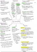 Summary mindmaps- social learning theory and the humanistic approach 