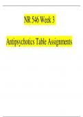 NR 546 Week 3 Assignments Antipsychotics Table 2023/2024 | 100% Correct Verified